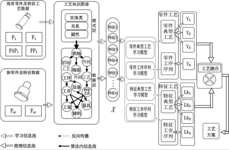 合肥小程序开发:从需求分析到上线全流程